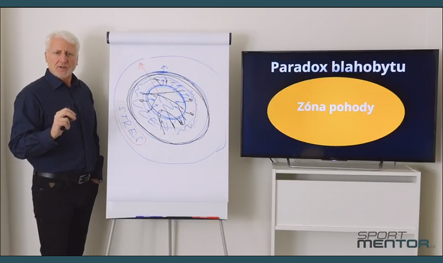 Limity a jejich stanovení