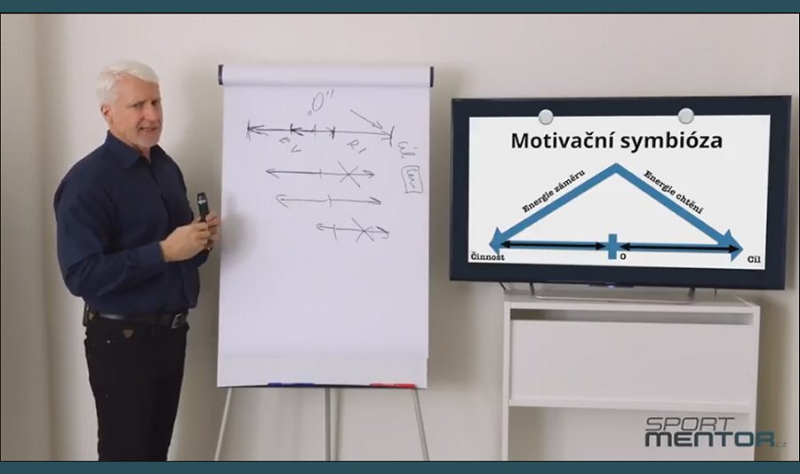 Energie chtění a energie záměru